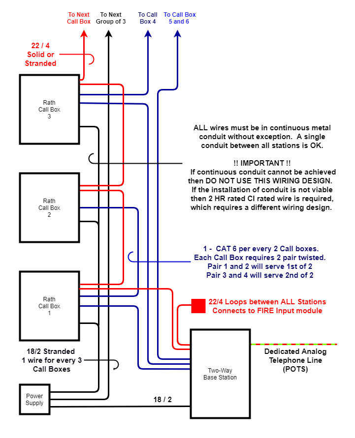 Wire RATH Stations Low Voltage Installer